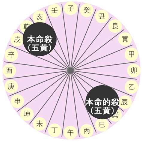 2023年吉方|【2023年の吉方位を調べる】旅行や引っ越しの吉方。